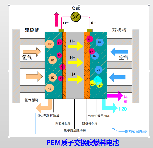 氫燃料電池汽車及其技術特點