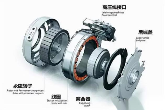 午夜影院网站觀光車驅動電機的分類、特點和優劣勢分析